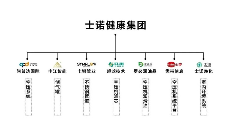 集團(tuán)動(dòng)態(tài)：新加坡南洋理工大學(xué)校友企業(yè)專訪 | 士諾健康集團(tuán)